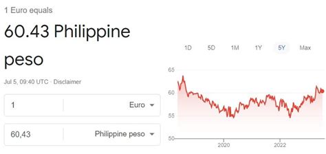 exchange online euro philippine peso.